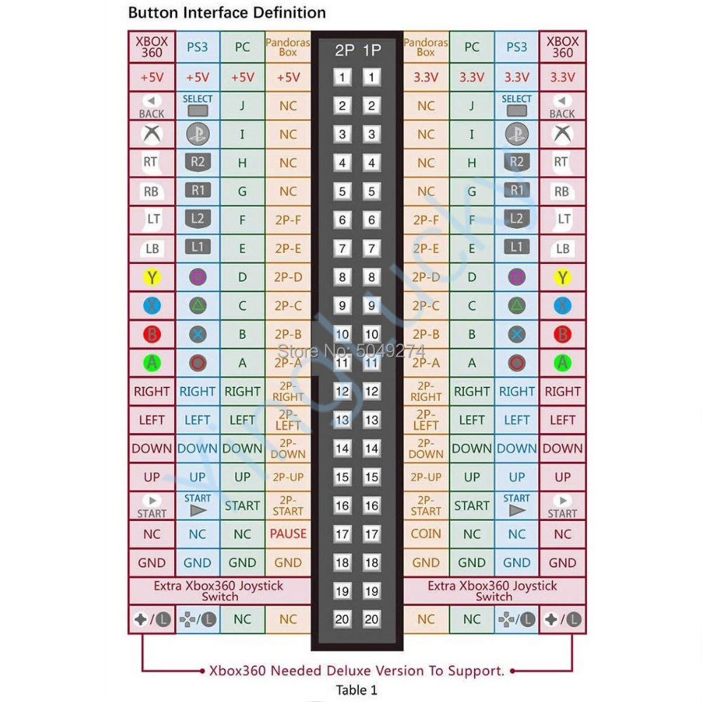 Arcade Tủ 40 Pin Dây Hộp Pando - đánh giá và giá Board Game Maker
