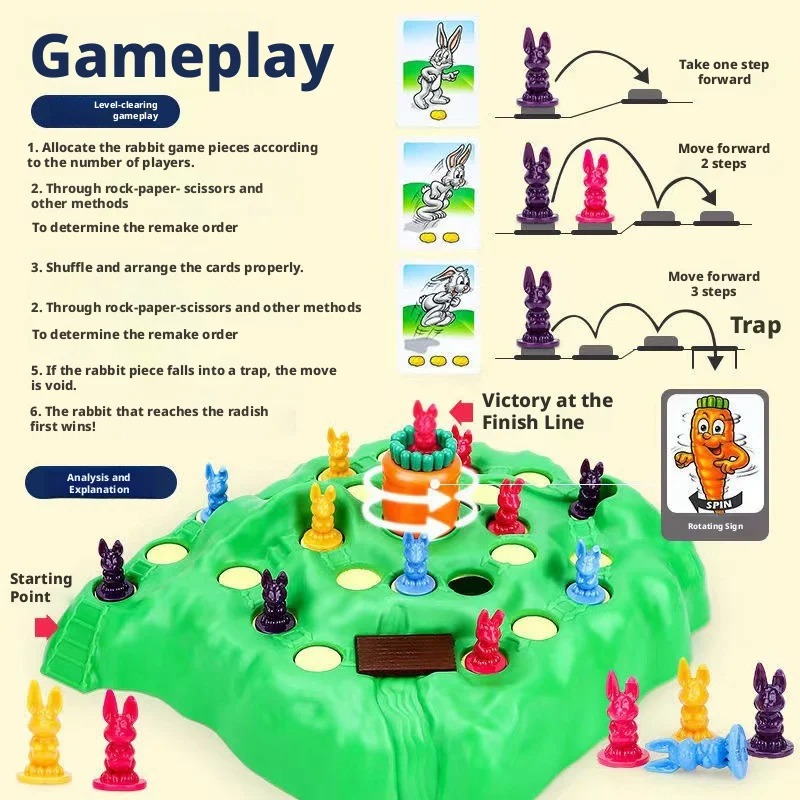Hot Sale Fun Toy Rabbit Trap U - đánh giá và giá Board Game Heat